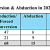 Forced conversions and abductions in Pakistan in 2024 were recorded in the Annual Human Rights Observer report on blasphemy accusations. (Center for Social Justice chart)
